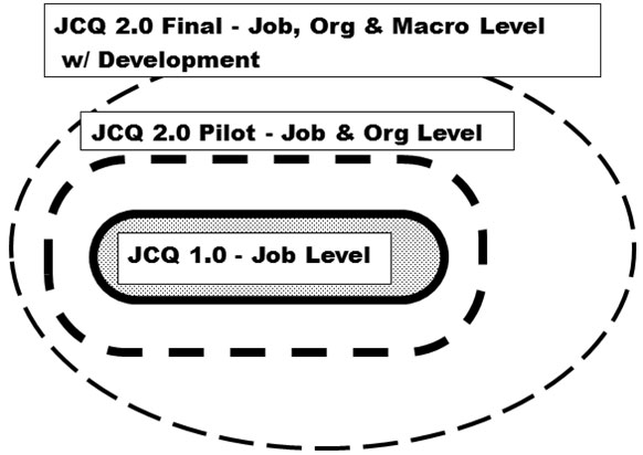 JCQ2 Questionnaire