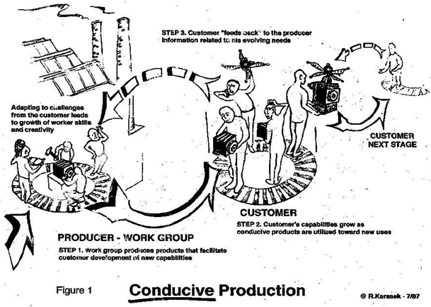 Models "active work" hypothesis